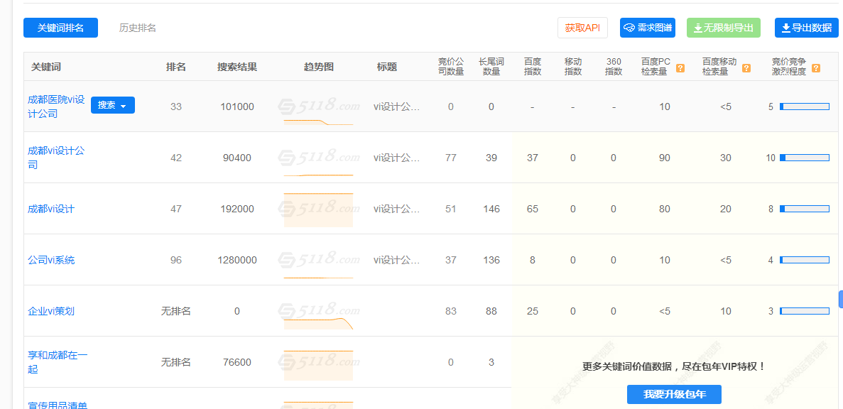 成都高端vi設計關鍵詞優(yōu)化案例