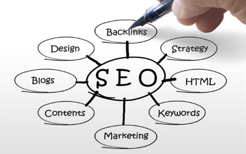 網(wǎng)站建設(shè)優(yōu)化中，內(nèi)鏈和外鏈哪個更重要？